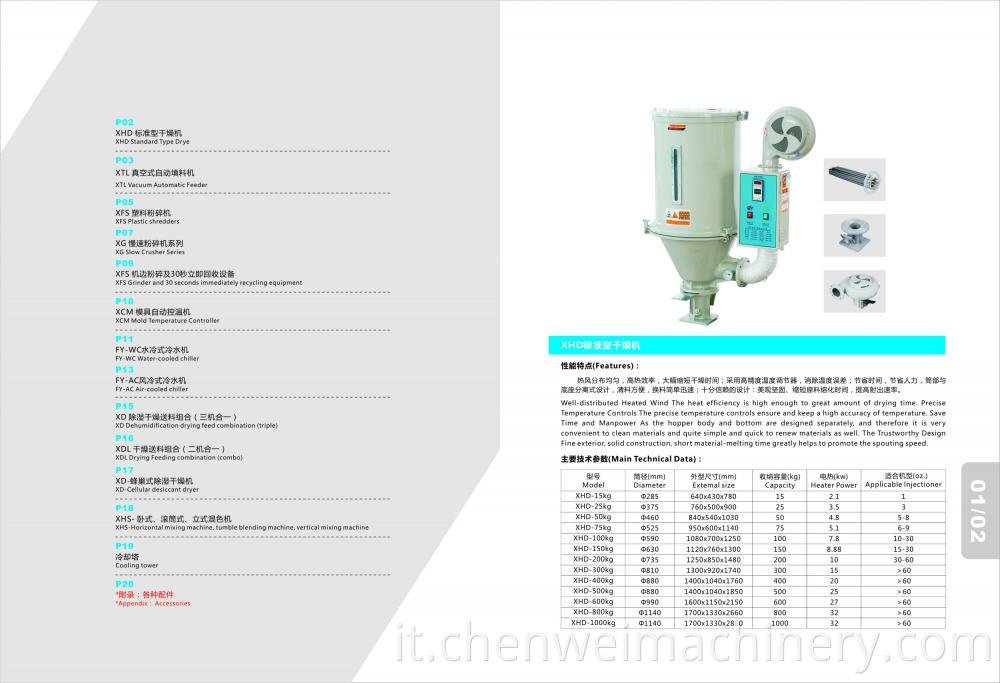 Hopper Dryer Parameter